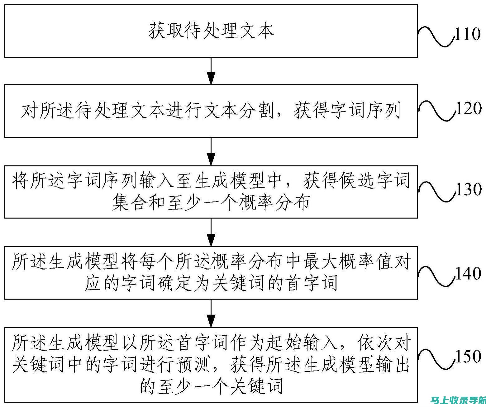 从关键词到流量：探究SEO网站推广效果的优化之路